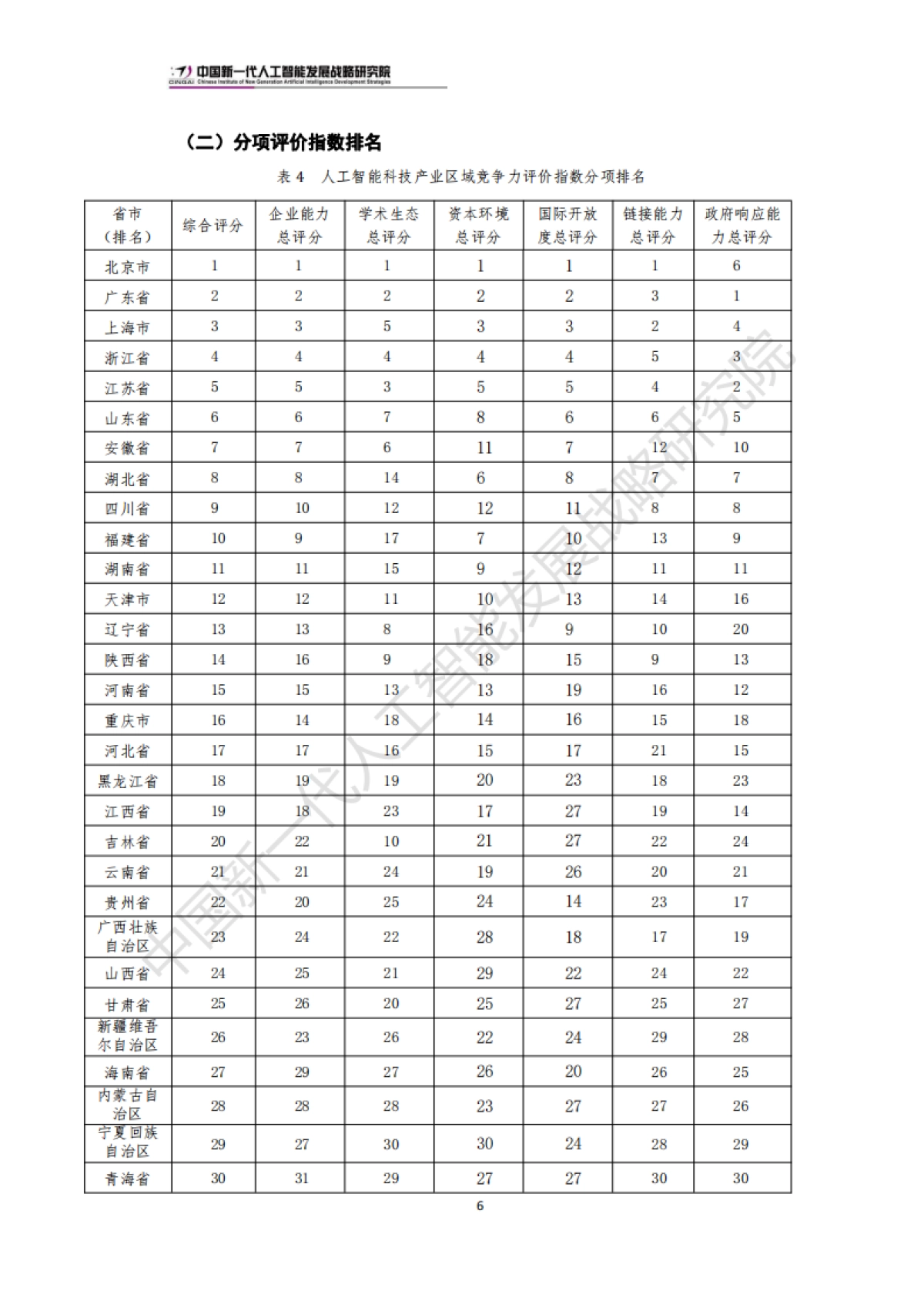 中国新一代人工智能发展战略研究院：中国新一代人工智能科技产业区域竞争力评价指数（2024）_第9页