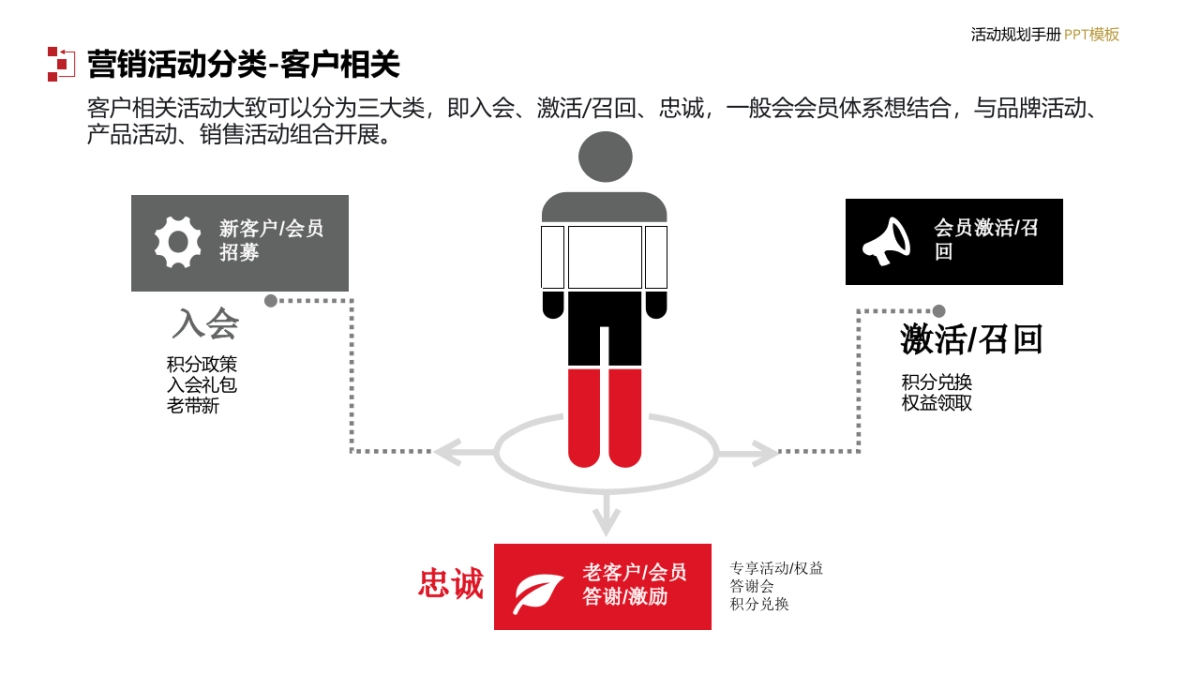 活动总监PPT_第10页