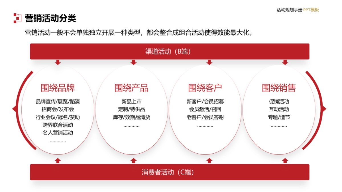 活动总监PPT_第5页