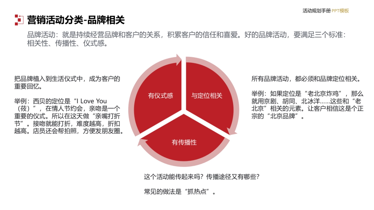 活动总监PPT_第6页