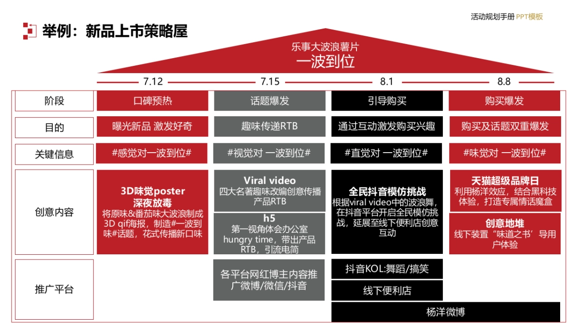 活动总监PPT_第9页