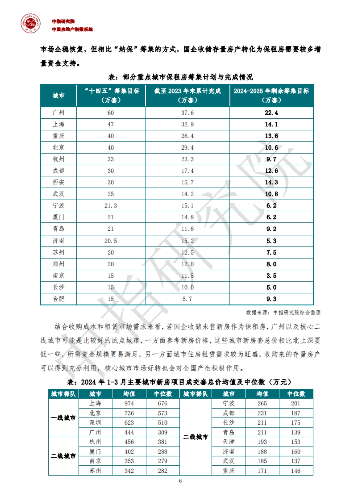 中指｜如何消化存量房产，三种模式与经验_第7页
