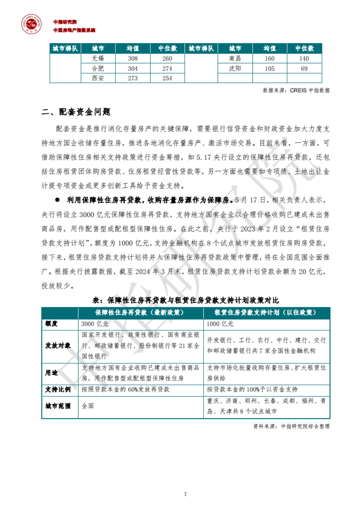 中指｜如何消化存量房产，三种模式与经验_第8页