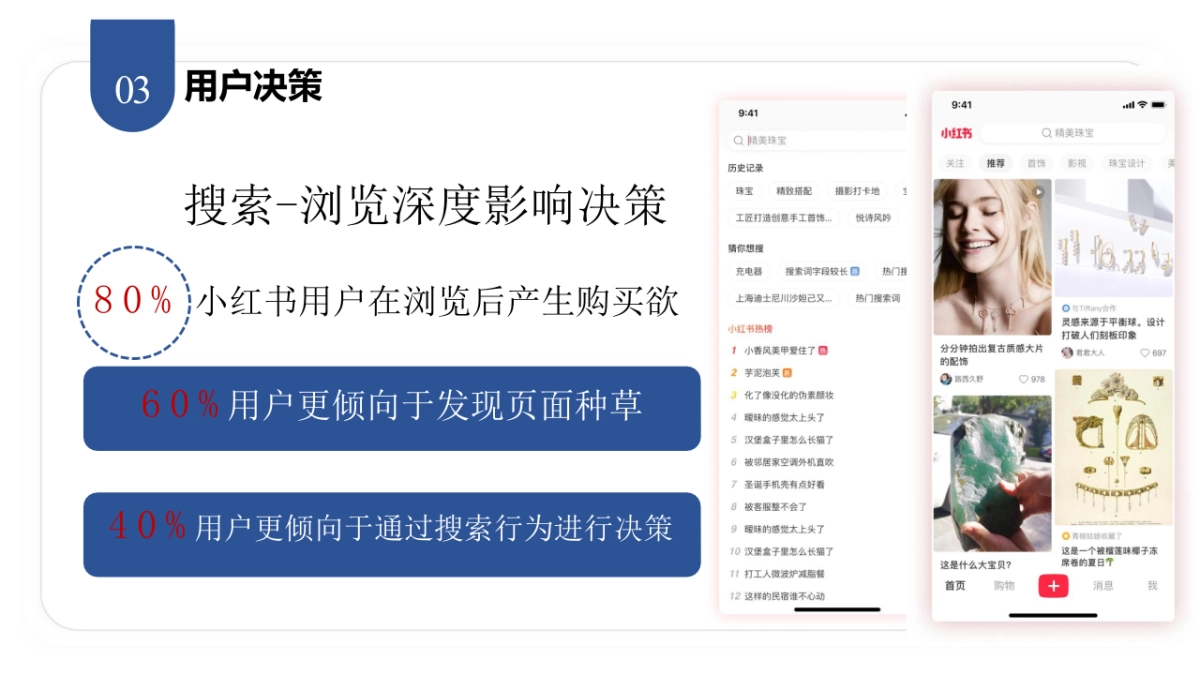 小红书多赛道优质KPI量定参考_第5页