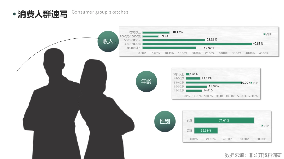 珠宝品牌定位及传播策略规划更新_第10页