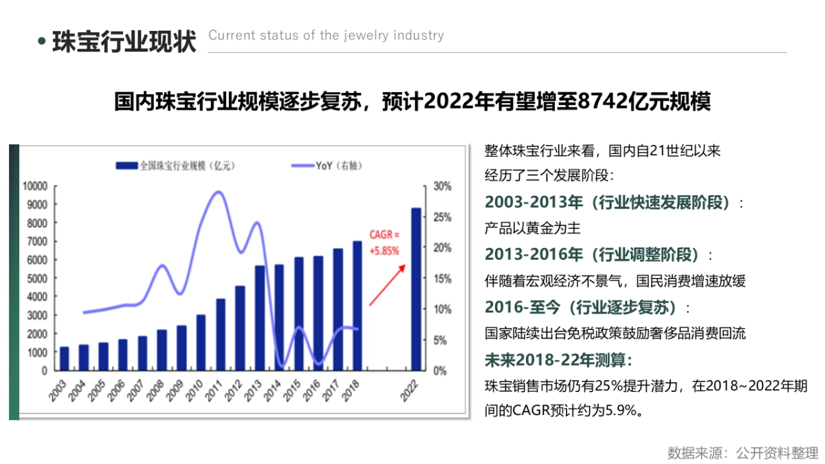 珠宝品牌定位及传播策略规划更新_第3页