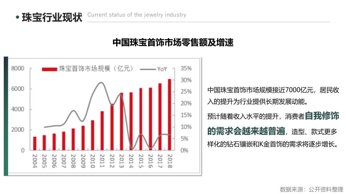 珠宝品牌定位及传播策略规划更新_第4页