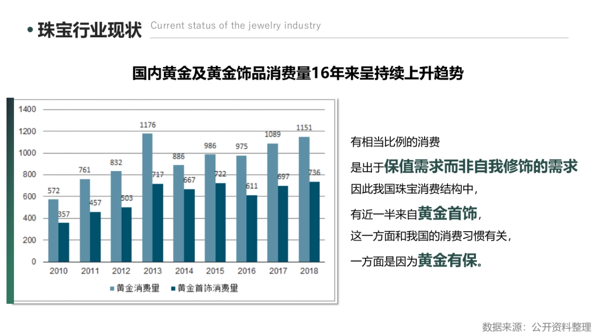 珠宝品牌定位及传播策略规划更新_第5页