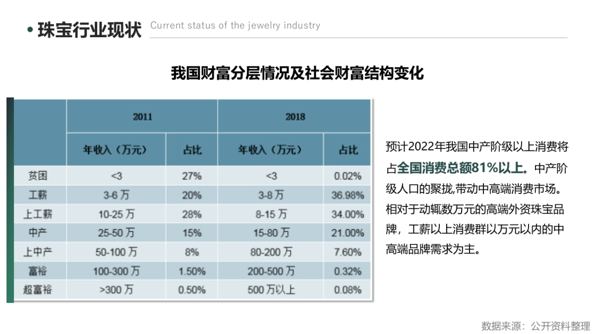 珠宝品牌定位及传播策略规划更新_第7页