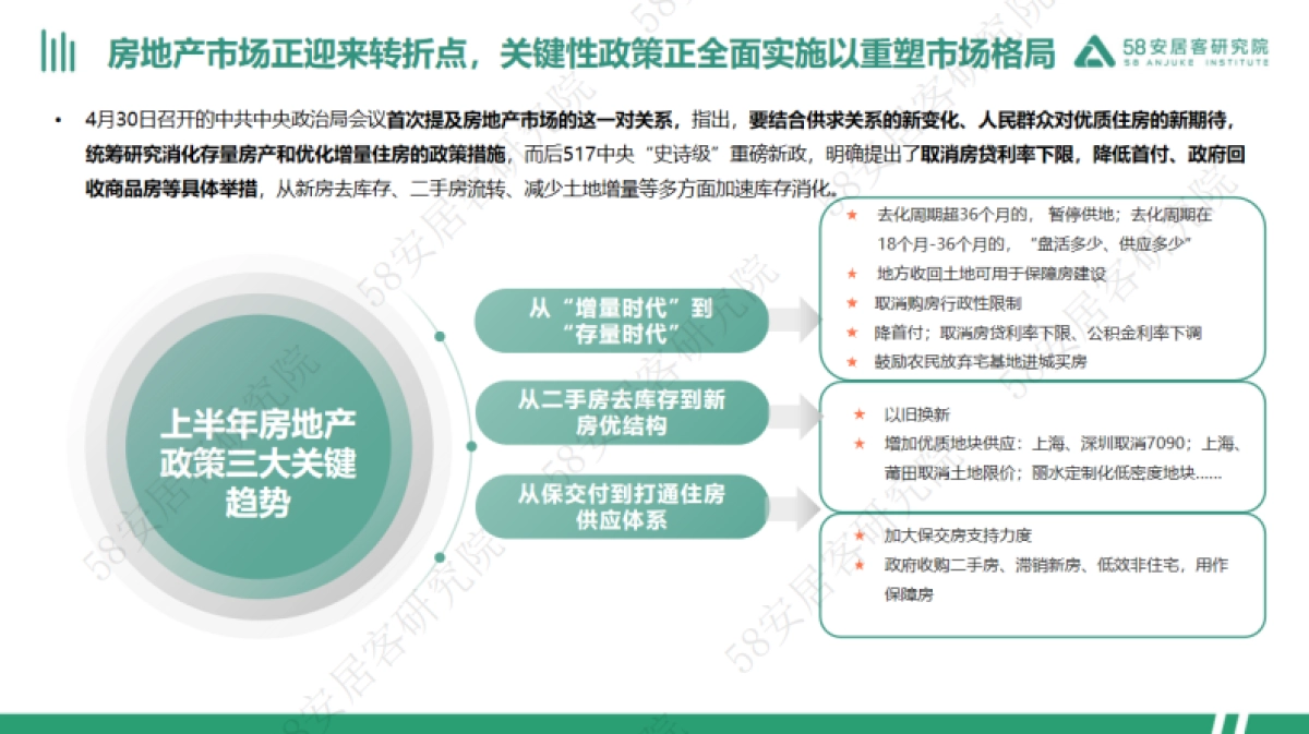 58安居客研究院：2024年全国楼市政策半年报_第2页