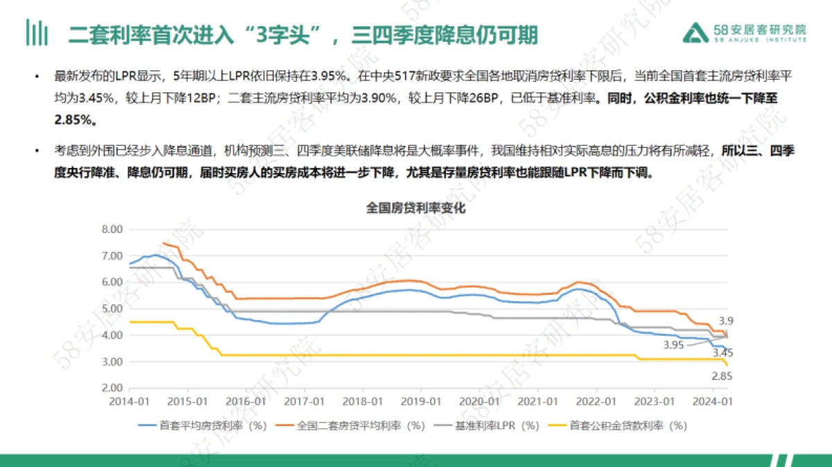 58安居客研究院：2024年全国楼市政策半年报_第4页