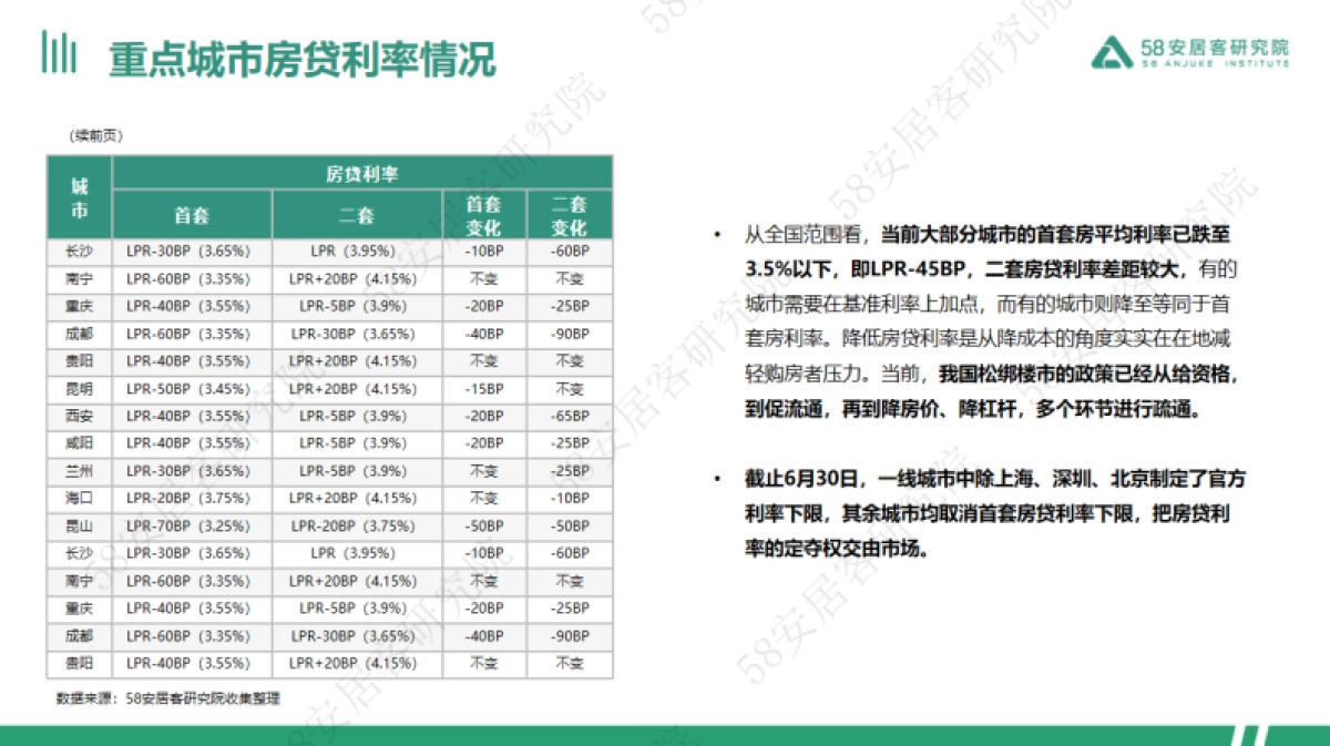 58安居客研究院：2024年全国楼市政策半年报_第7页