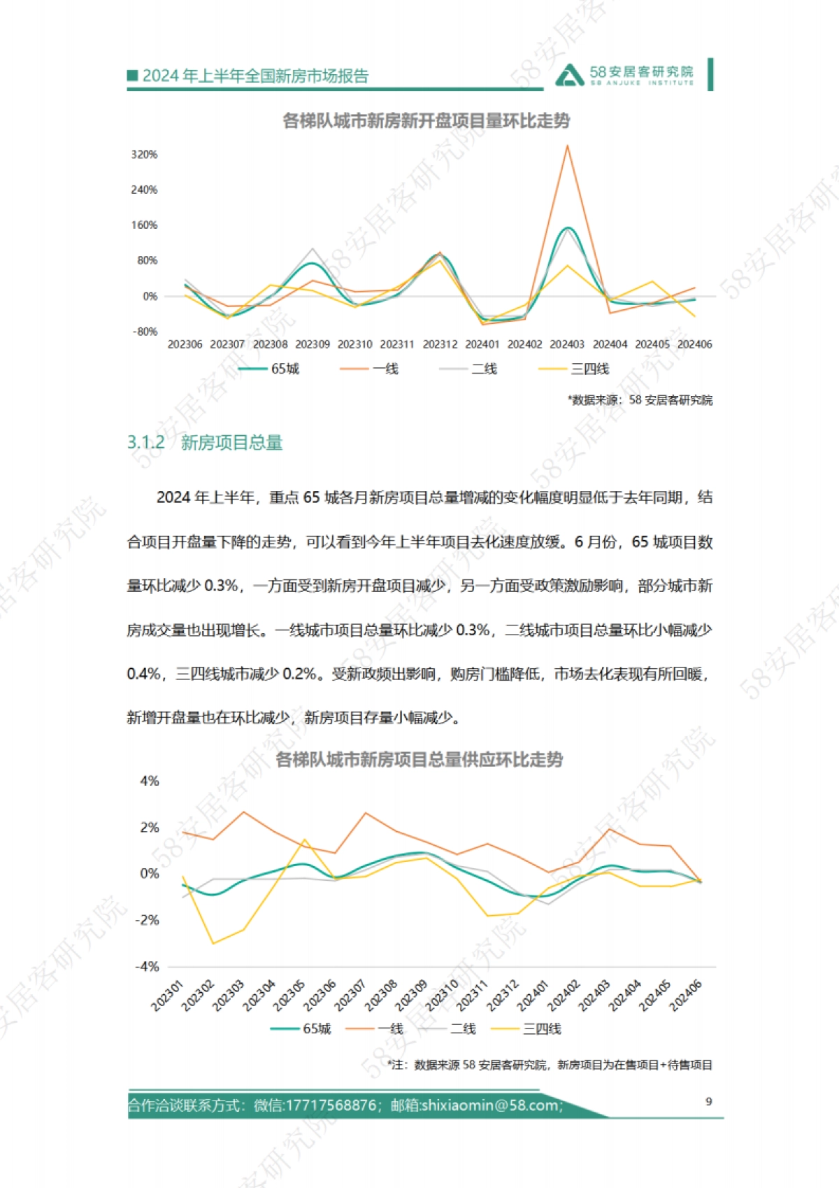 58安居客研究院：2024年上半年全国新房市场报告_第9页