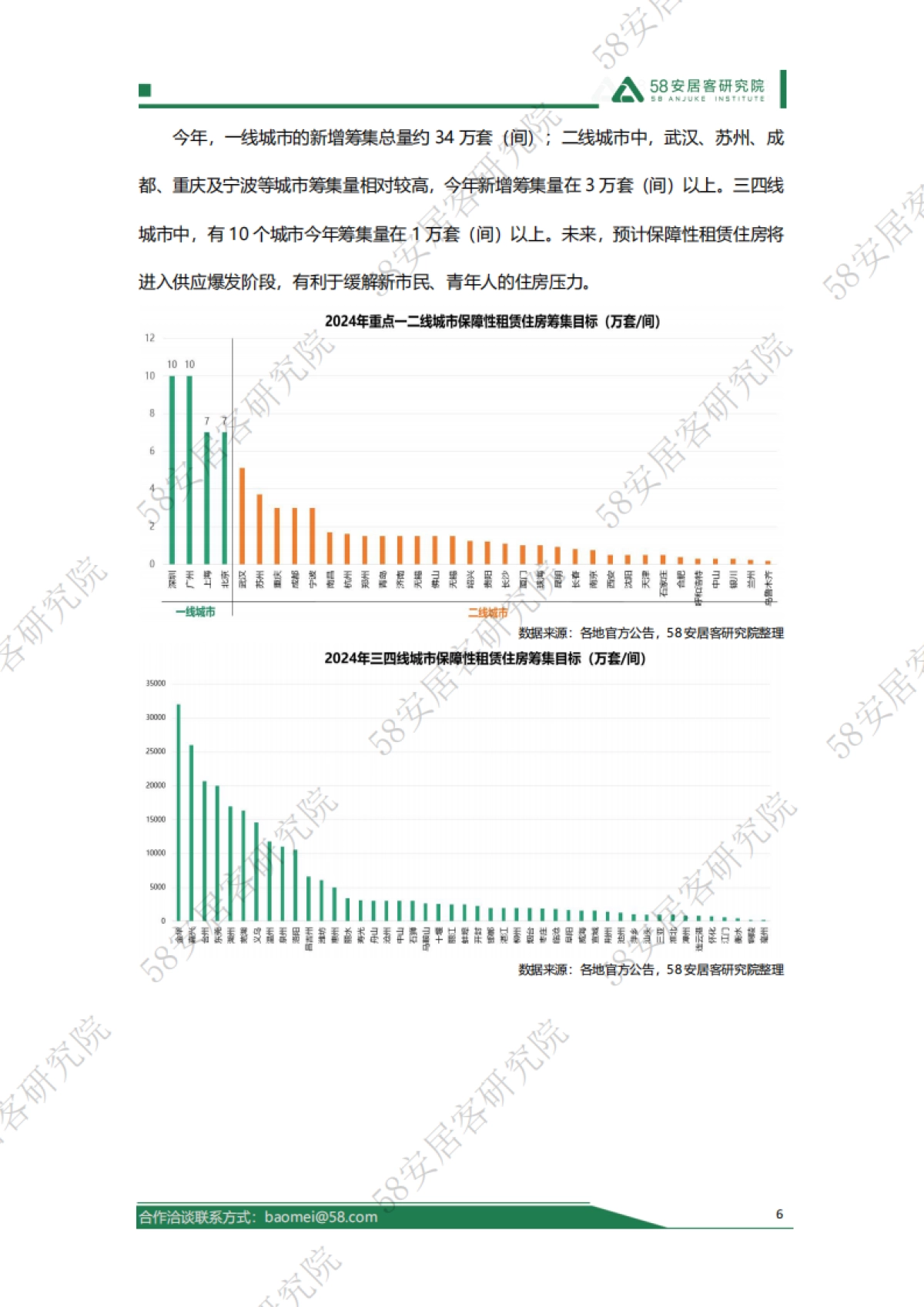 58安居客研究院：2024年上半年全国租赁市场报告_第6页