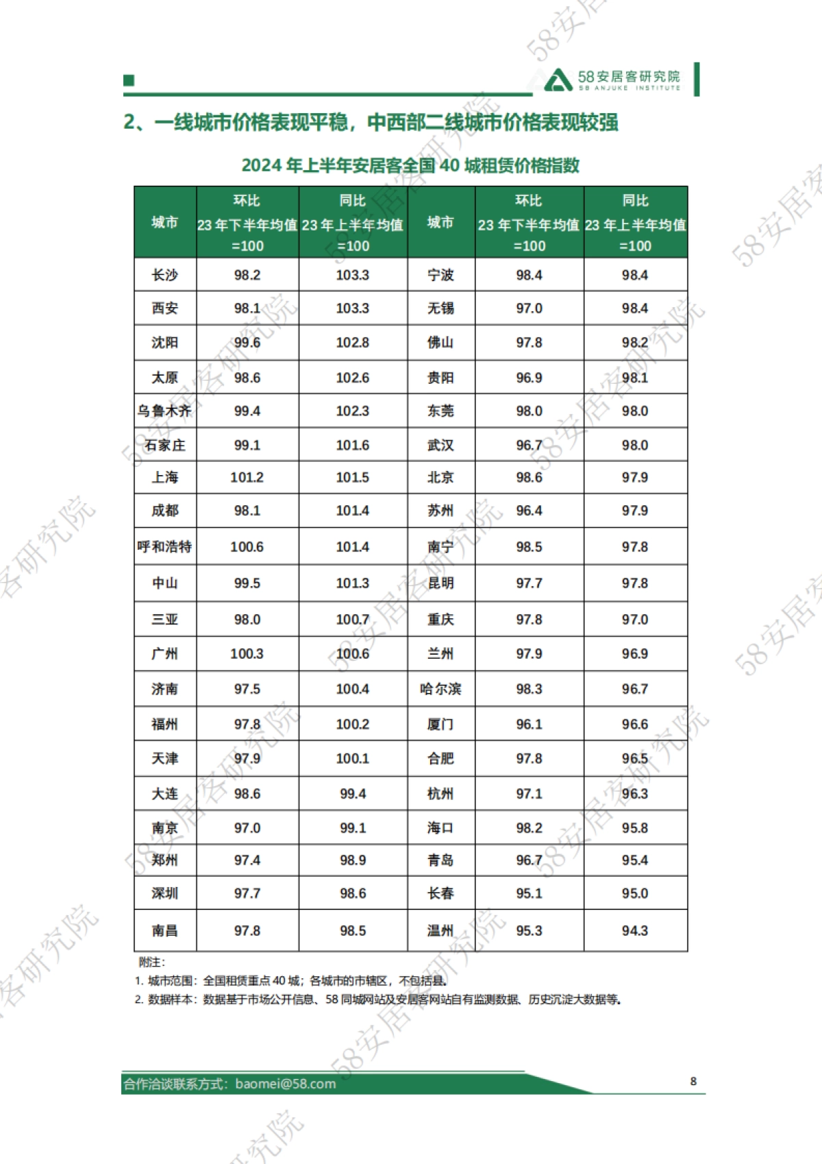 58安居客研究院：2024年上半年全国租赁市场报告_第8页