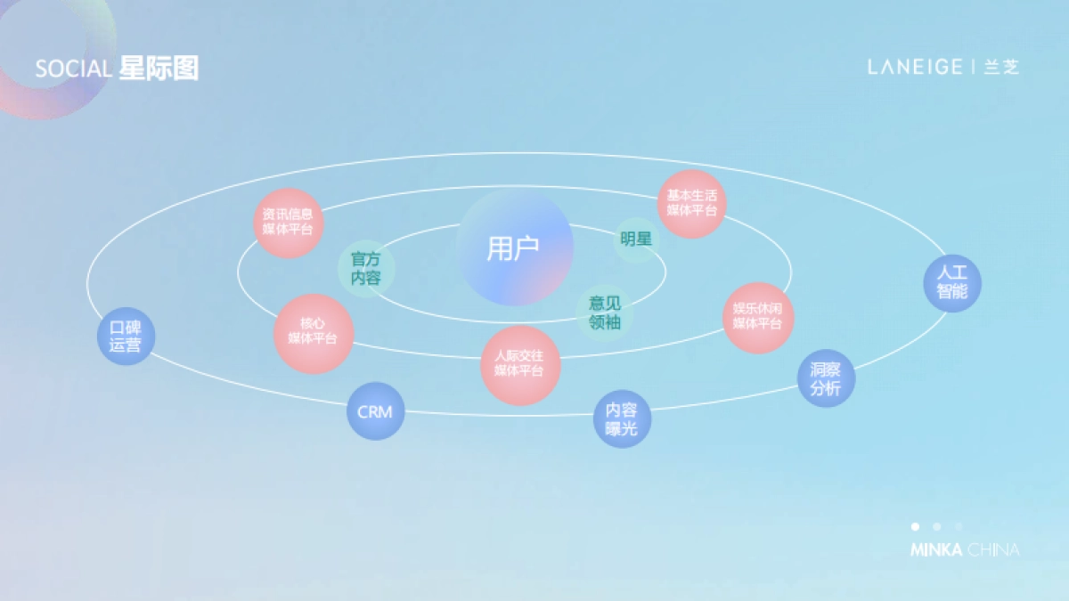 2020 兰芝retainer proposal_第4页