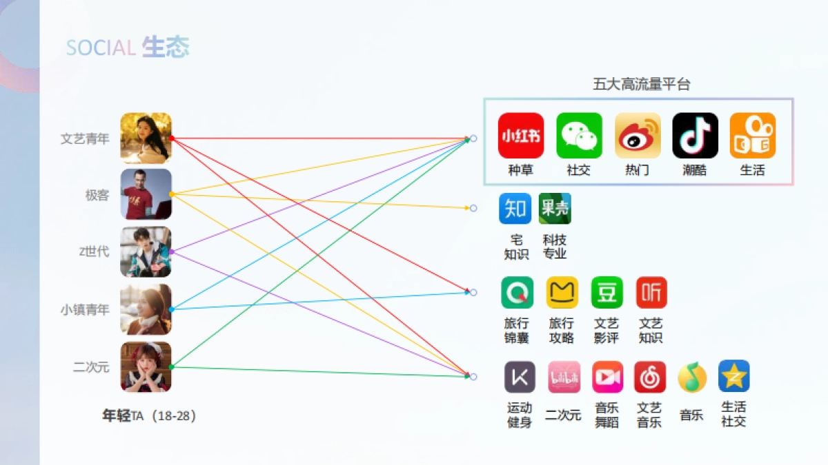 2020 兰芝retainer proposal_第6页
