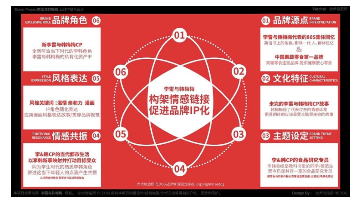 2023李雷与韩梅梅果蔬零食优选品牌IP整合设计方案_第5页