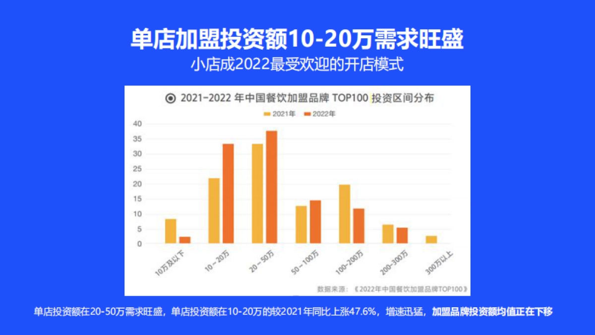 2023中国葫芦汇 X 时髦定制局葫芦卖的茶奶茶连锁商业计划书_第10页