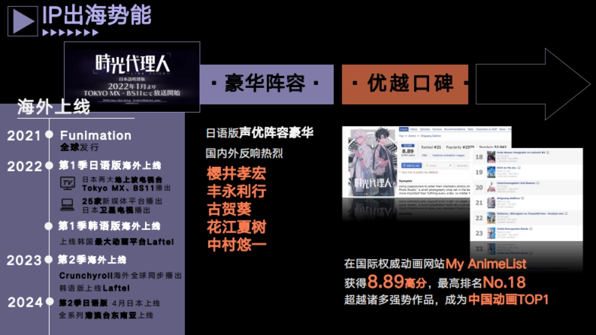 2024《时光代理人》音乐巡演 招商方案_第10页