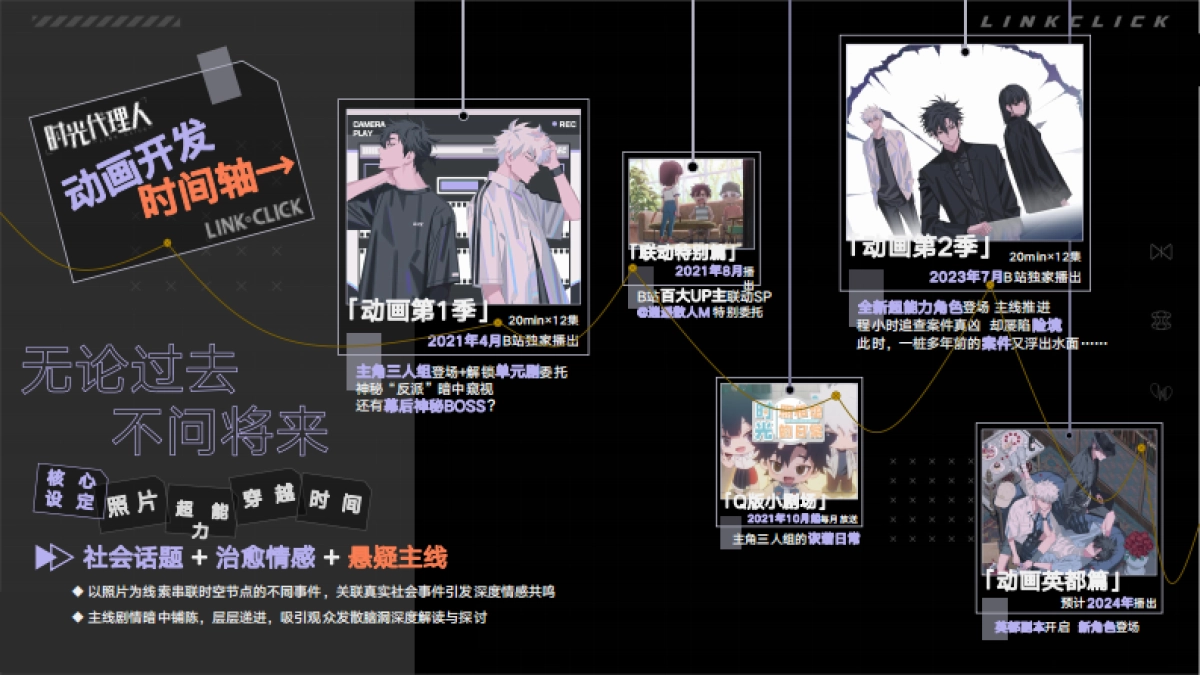 2024《时光代理人》音乐巡演 招商方案_第6页