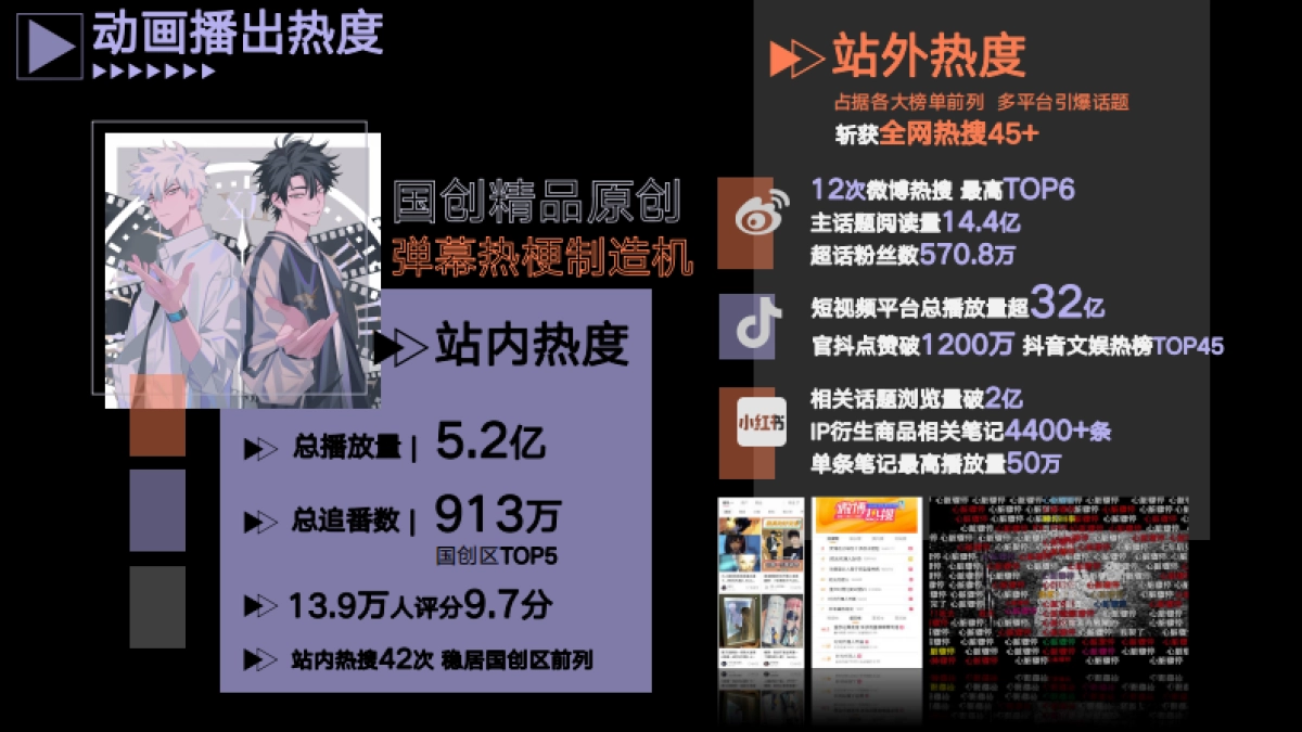 2024《时光代理人》音乐巡演 招商方案_第7页