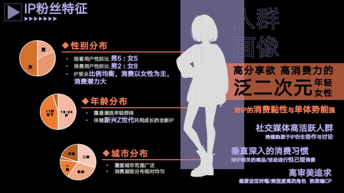 2024《时光代理人》音乐巡演 招商方案_第8页