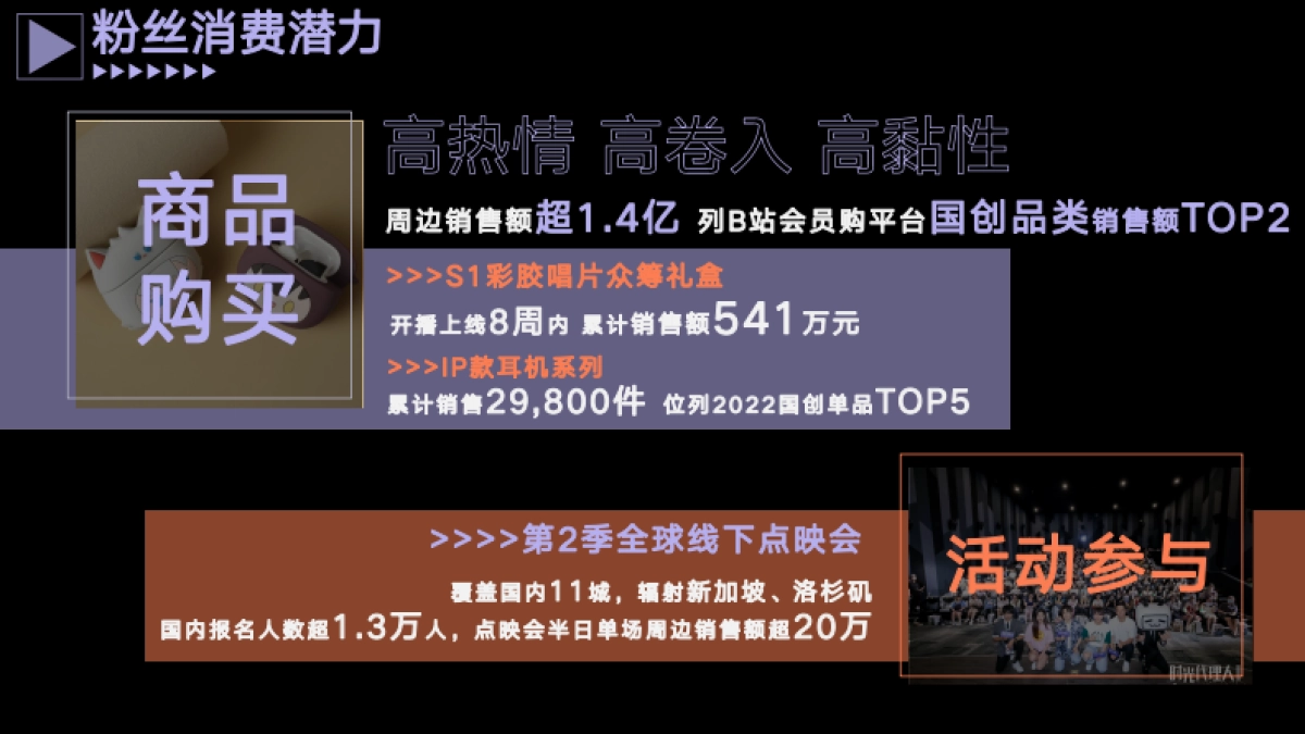 2024《时光代理人》音乐巡演 招商方案_第9页