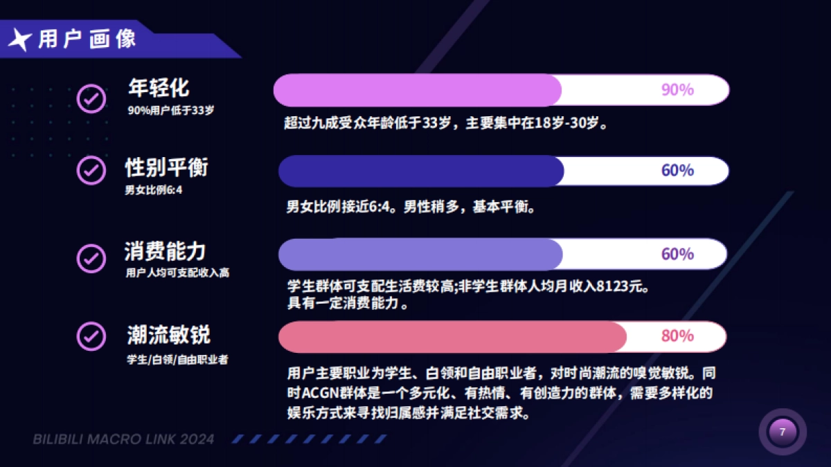 2024BML 招商方案_第7页