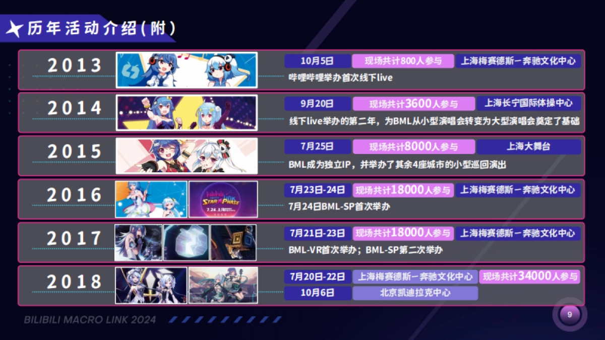 2024BML 招商方案_第9页