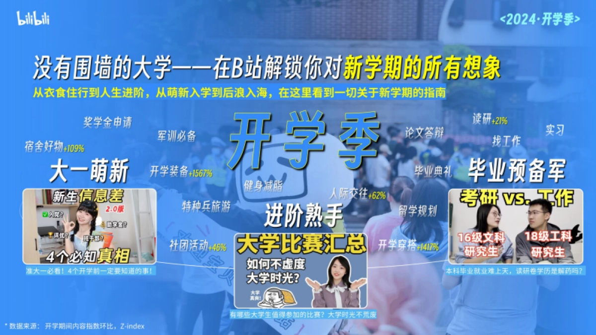 2024年B站开学季通案_第4页