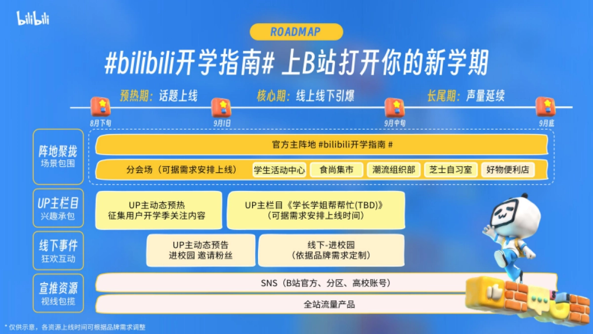 2024年B站开学季通案_第7页