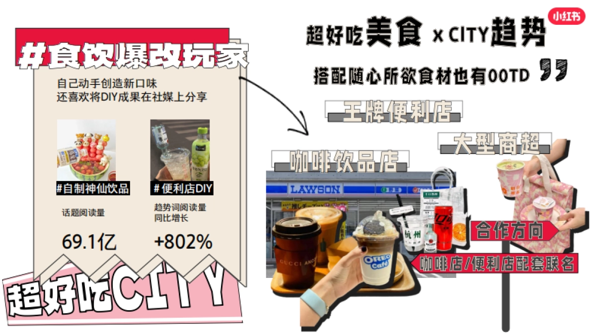 2024年超好吃CITY招商方案_第10页