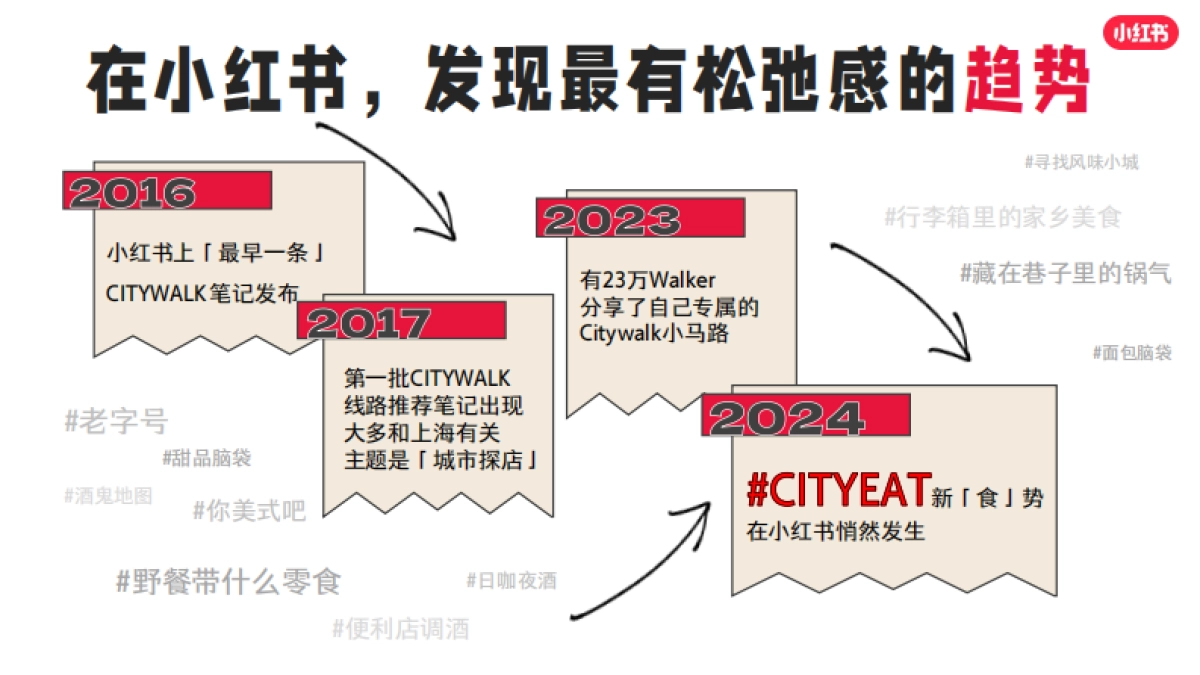 2024年超好吃CITY招商方案_第2页