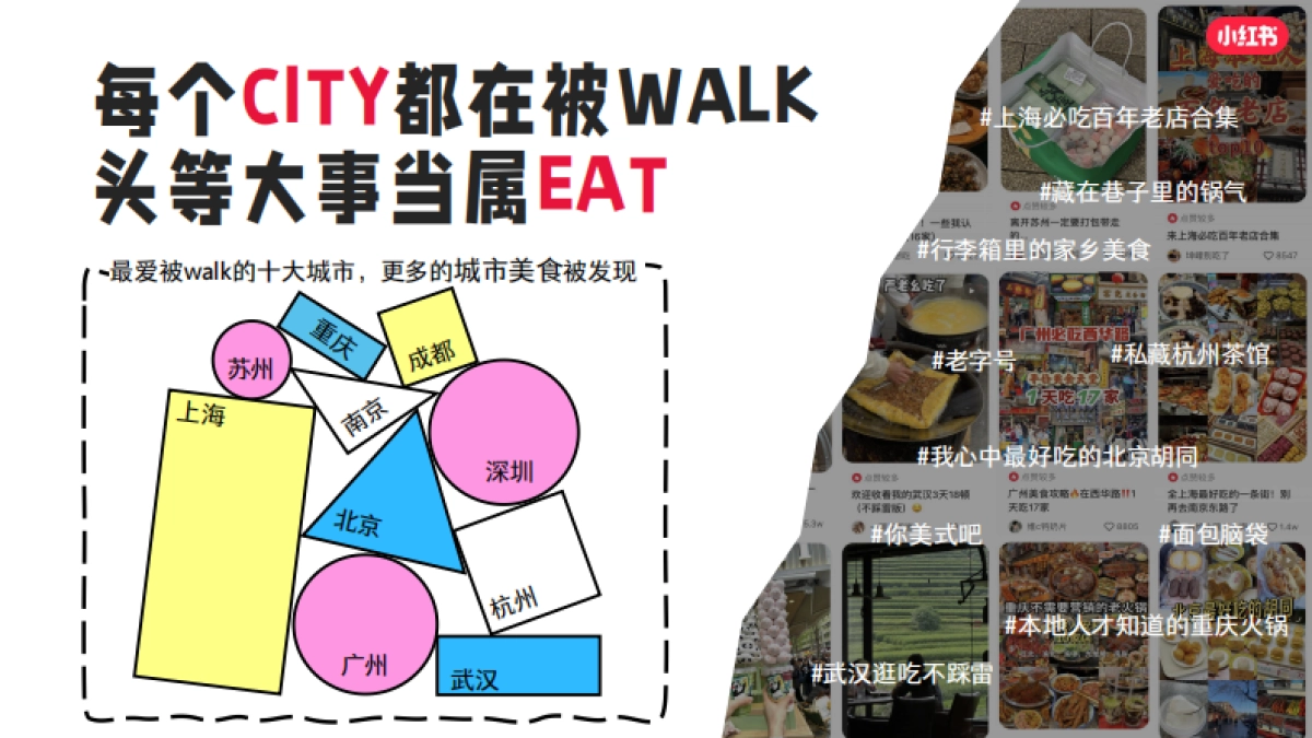2024年超好吃CITY招商方案_第3页