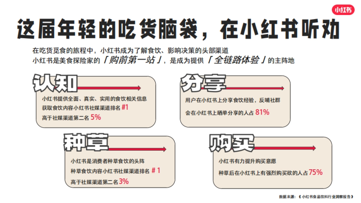 2024年超好吃CITY招商方案_第4页