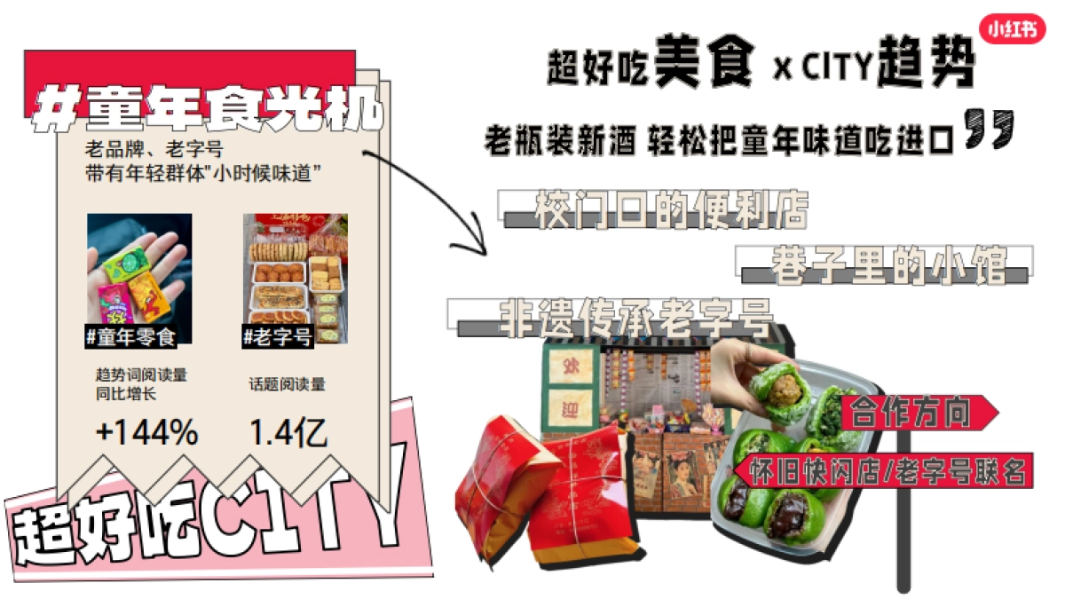 2024年超好吃CITY招商方案_第8页