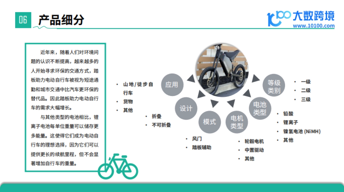2024全球E-Bike市场洞察报告(电动自行车)_第10页