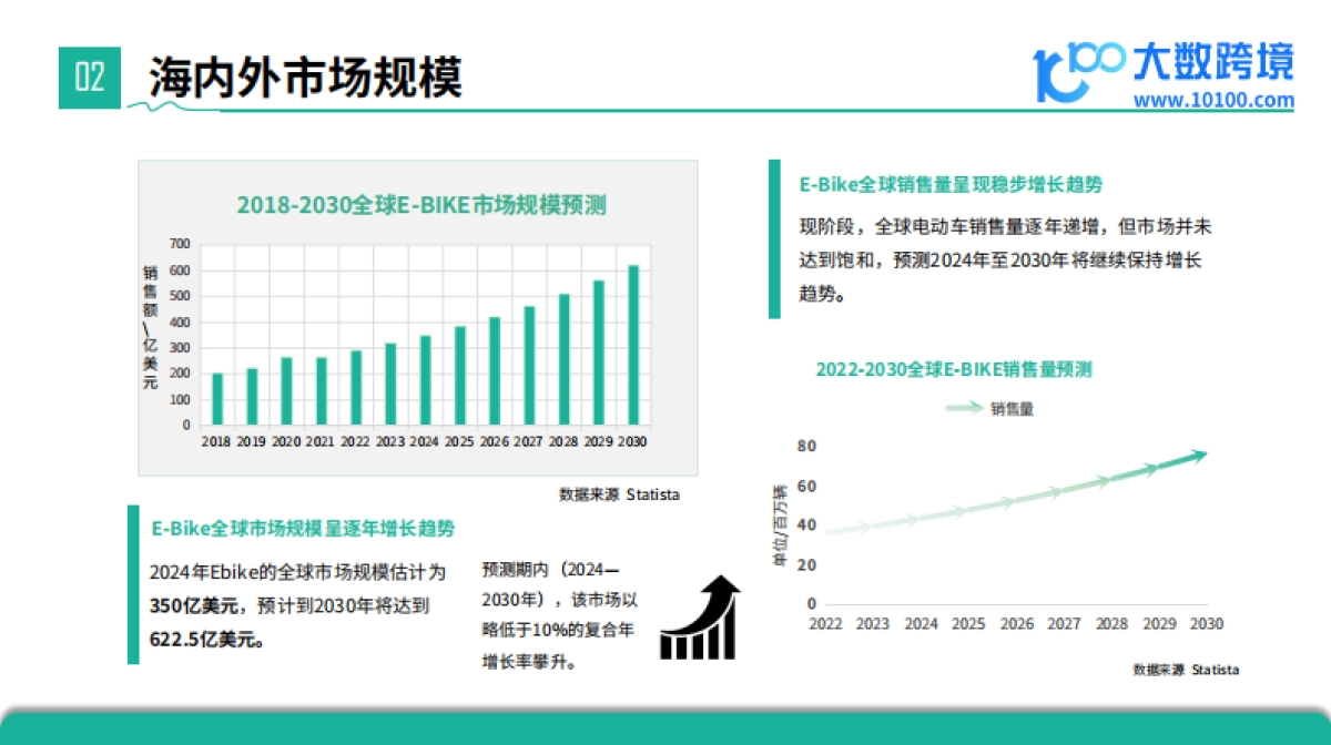 2024全球E-Bike市场洞察报告(电动自行车)_第6页