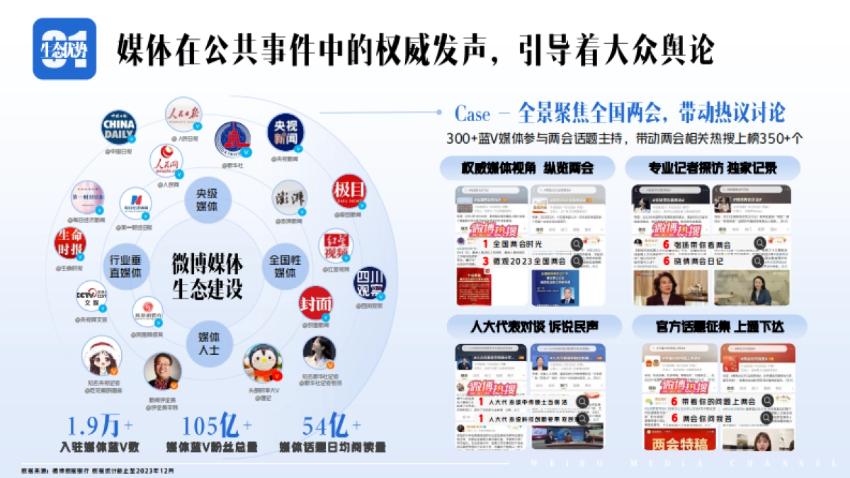 2024微博媒体年度招商通案_第5页