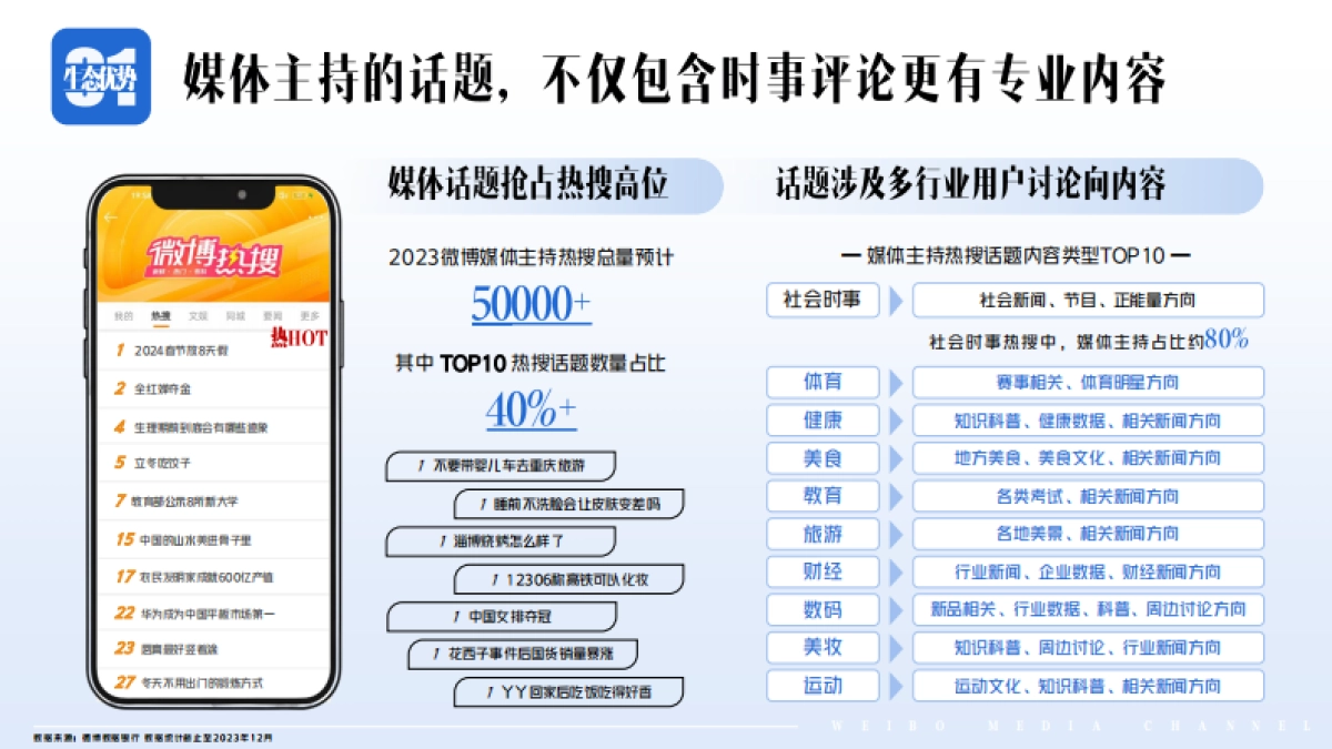 2024微博媒体年度招商通案_第6页