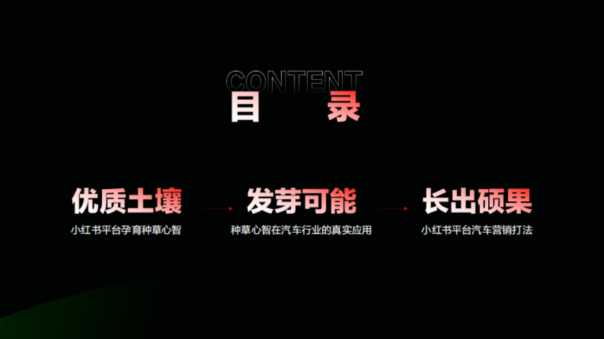 2024小红书汽车行业通案_第2页