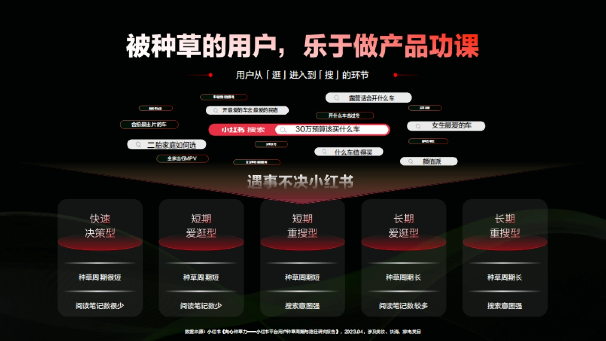 2024小红书汽车行业通案_第7页