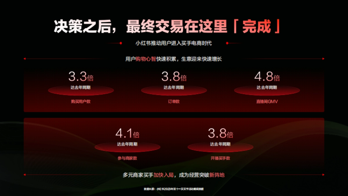 2024小红书汽车行业通案_第8页