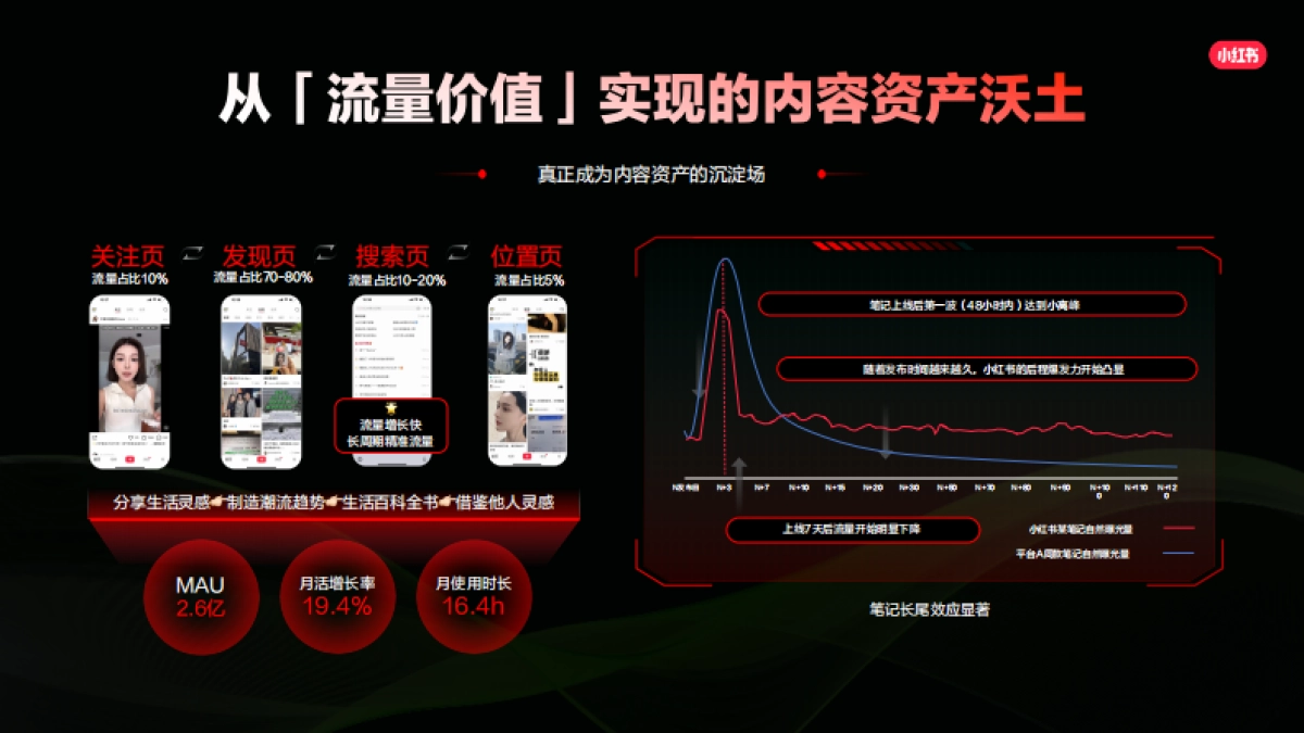2024小红书汽车行业通案_第9页