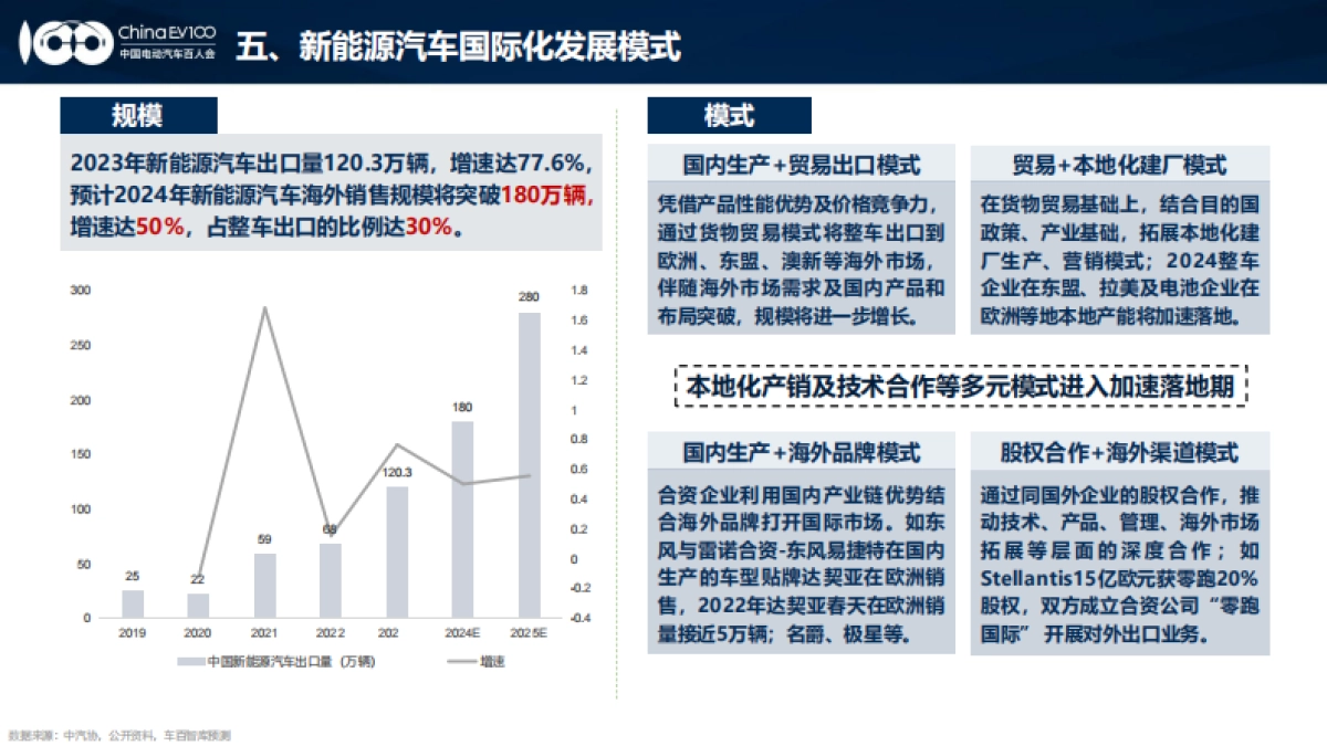 2024中国新能源汽车产业发展趋势报告_第10页
