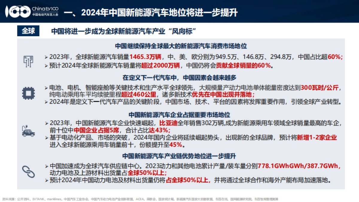 2024中国新能源汽车产业发展趋势报告_第2页