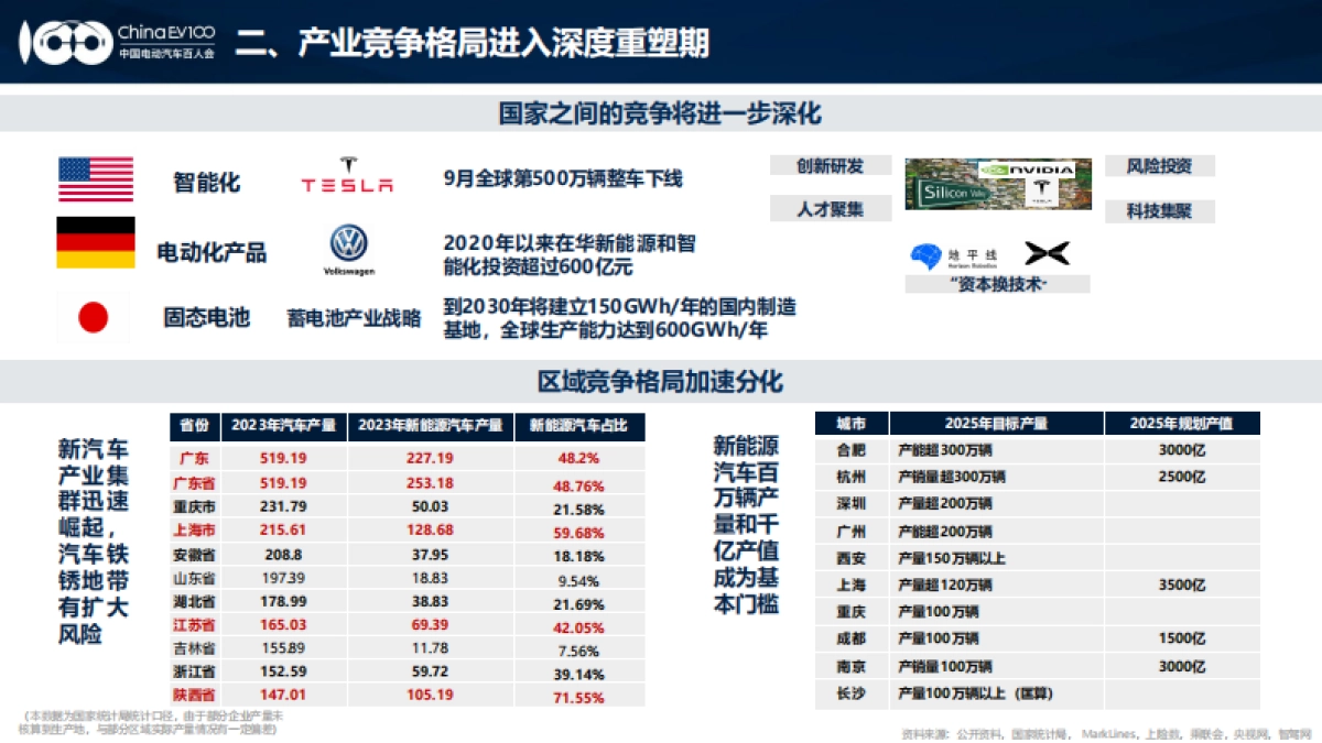 2024中国新能源汽车产业发展趋势报告_第4页