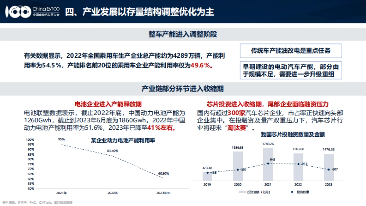 2024中国新能源汽车产业发展趋势报告_第8页