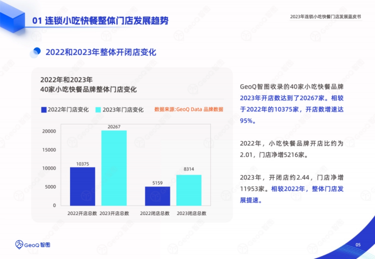 GeoQ智图：2023年连锁小吃快餐门店发展蓝皮书_第5页